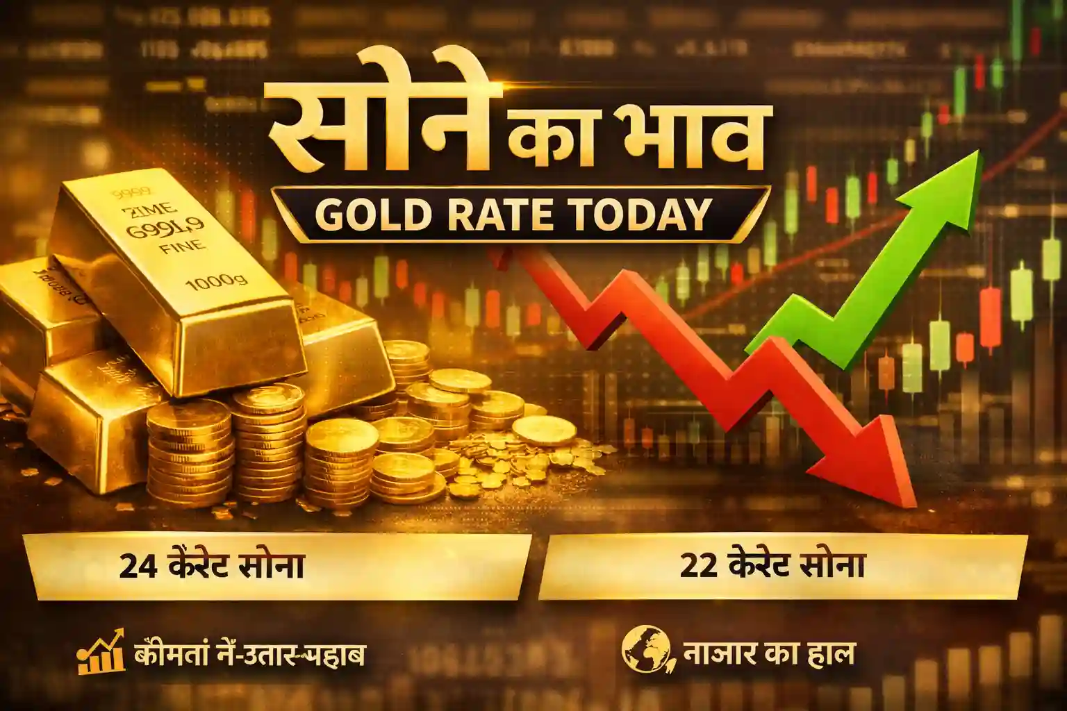 Gold Rate Today