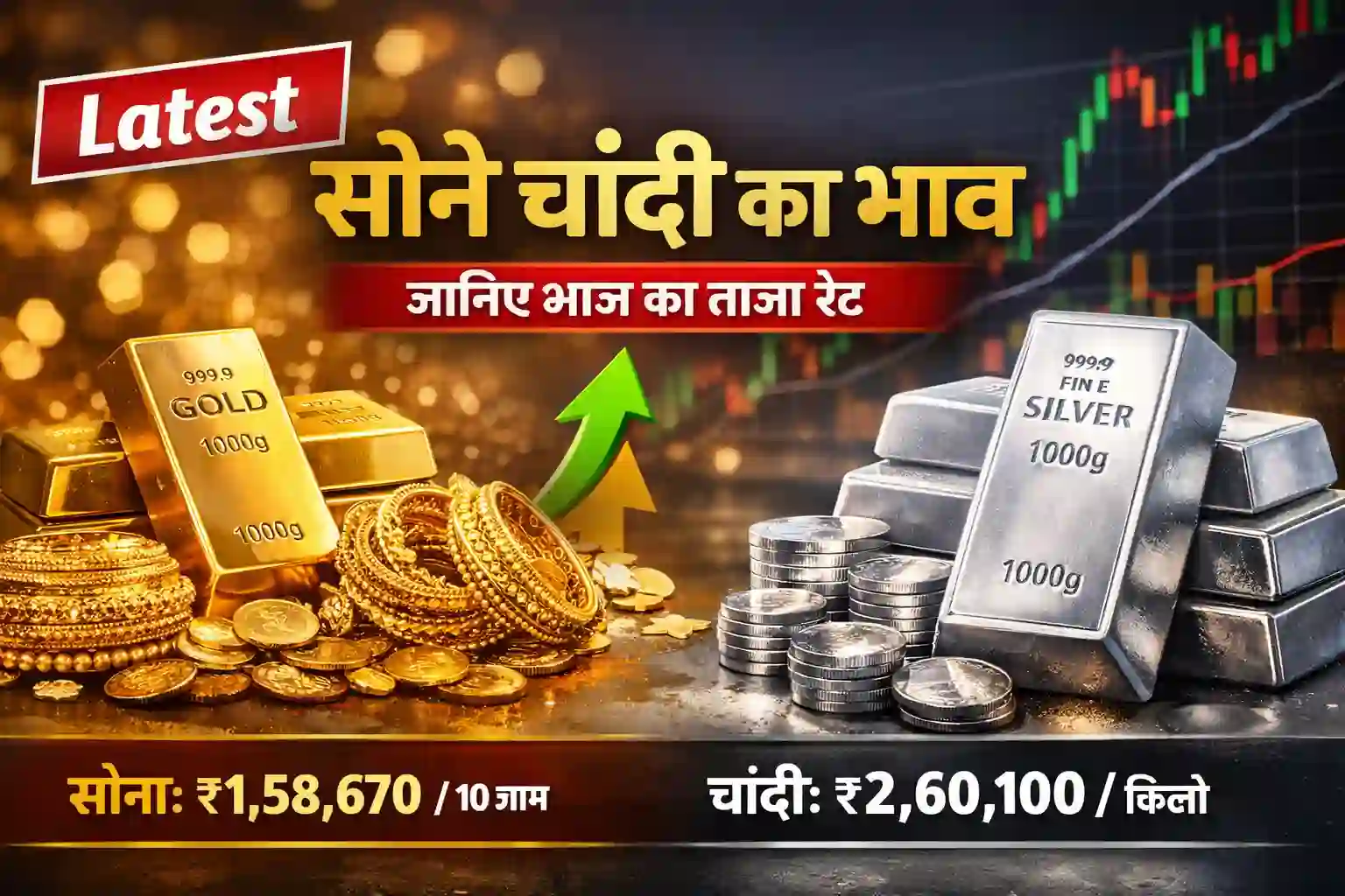 सोने चांदी के लेटेस्ट दाम