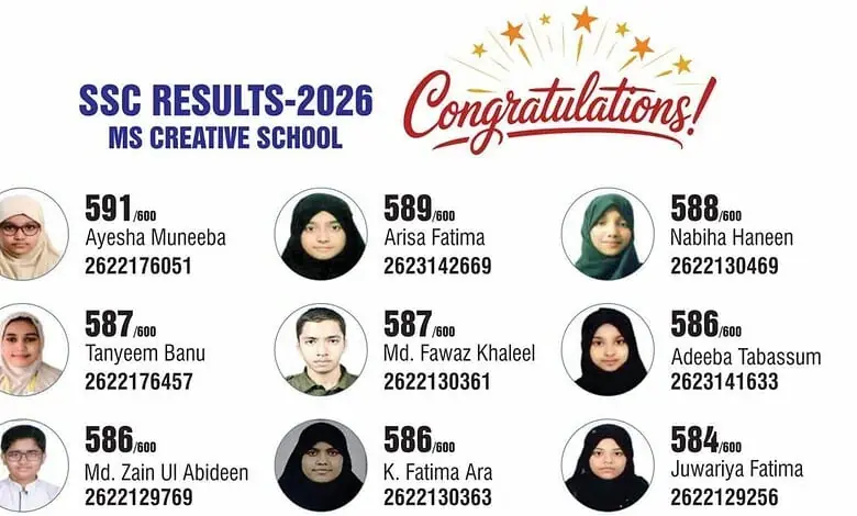 SSC Result 2026